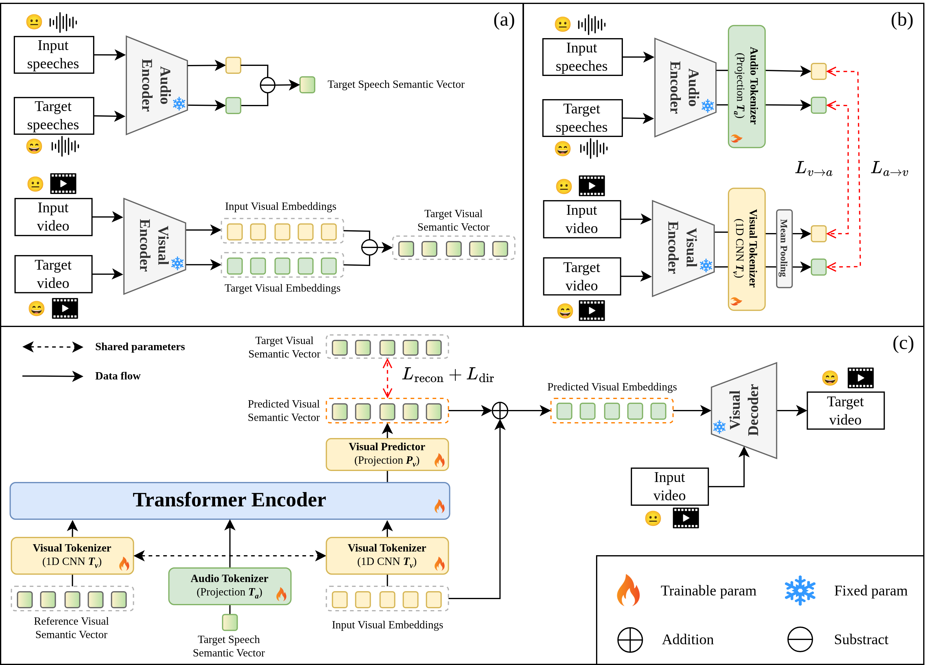 C-MET Method Overview